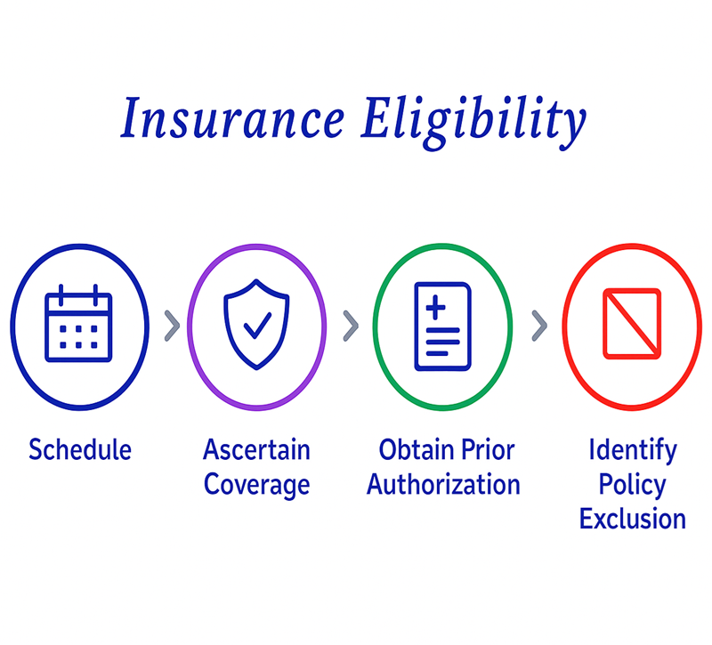 RCM Bharat Services
